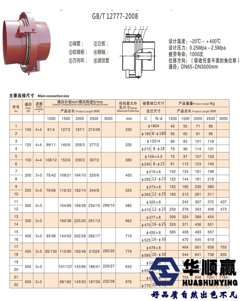 萬向鉸（jiǎo）鏈補償器技術參數（shù）圖片（piàn）