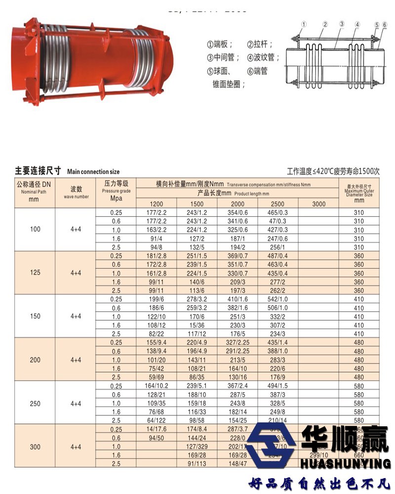 橫（héng）向膨脹節參數