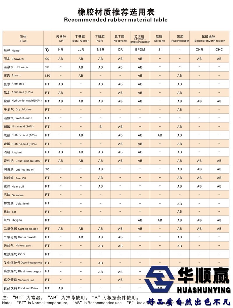 橡（xiàng）膠軟接頭選用標準