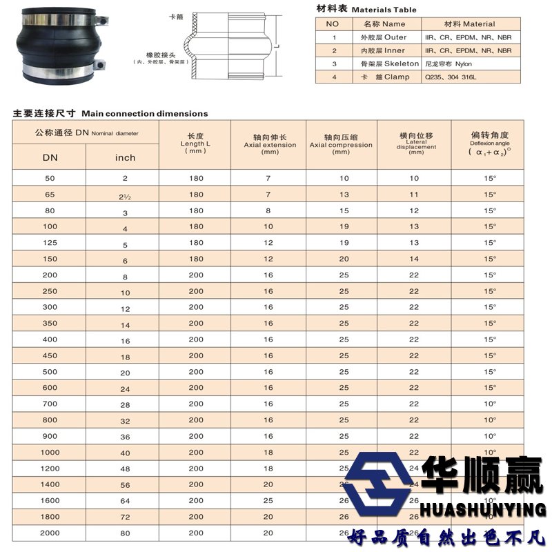 卡箍橡胶接头安装尺寸